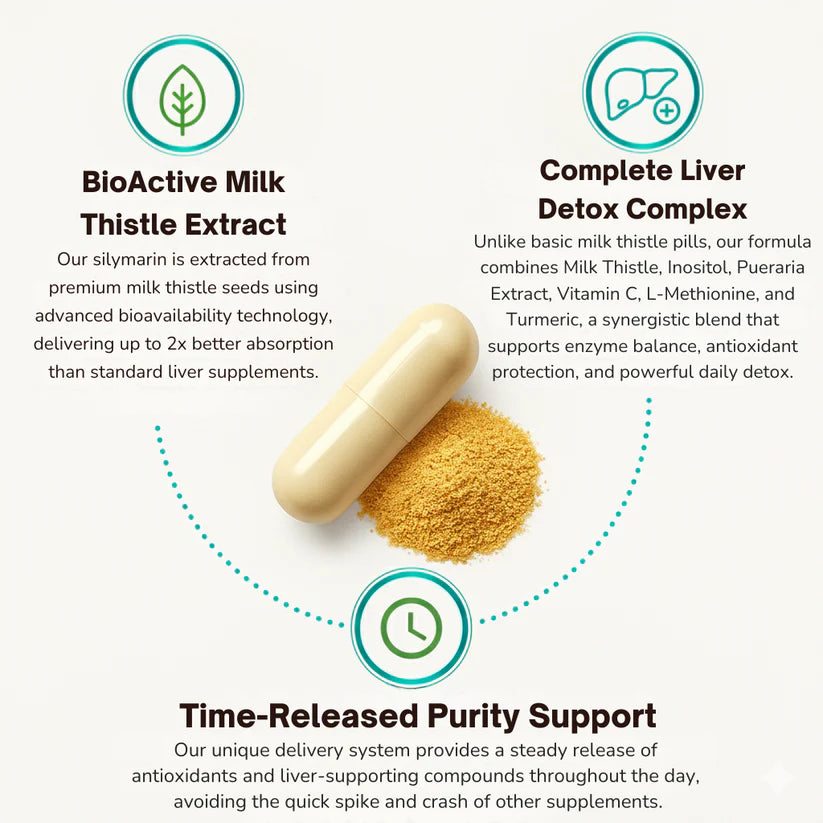 Auvra™ Milk Thistle Liver Detox & Colon Cleanse