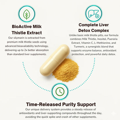 Auvra™ Milk Thistle Liver Detox & Colon Cleanse