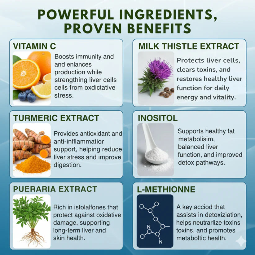 Auvra™ Milk Thistle Liver Detox & Colon Cleanse