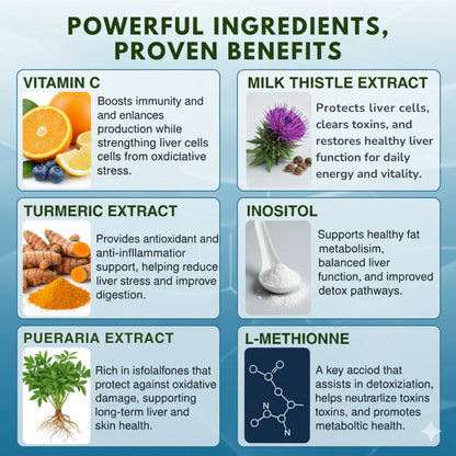 Auvra™ Milk Thistle Liver Detox & Colon Cleanse